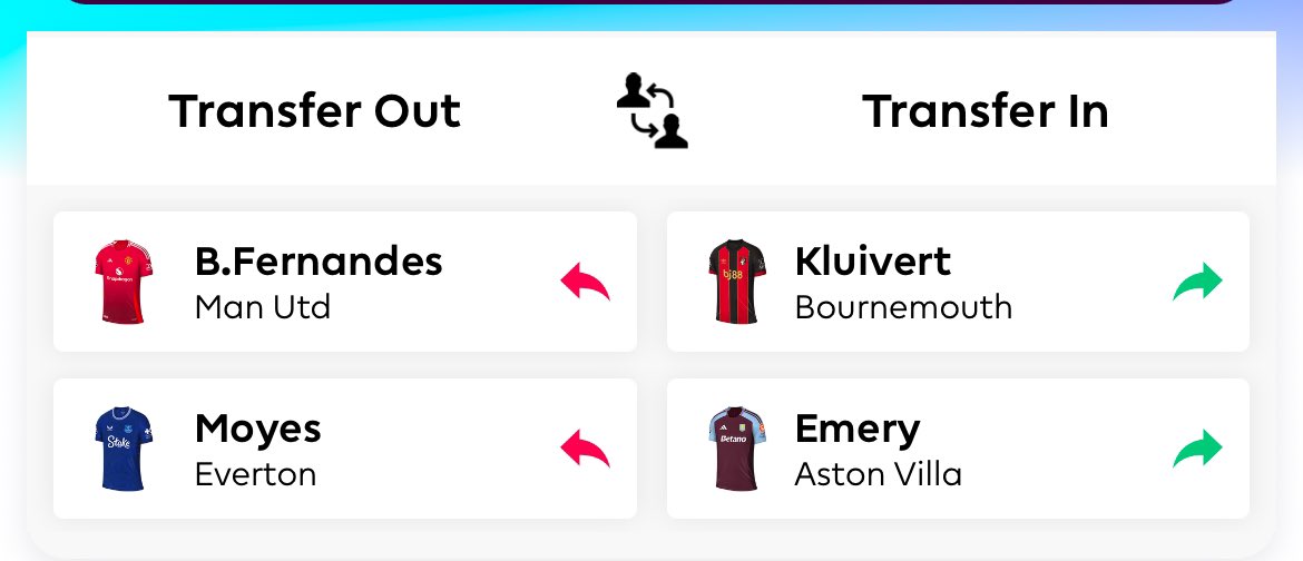 🌎33

Kluivert and Emery✅
Fernandes and Moyes❌

Was very tempted to do Isak -&gt; Watkins, but decided to save the transfer🤝🏼

Good luck to everyone🤗
