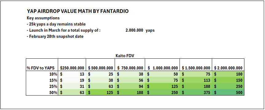 Fantardio tweet media