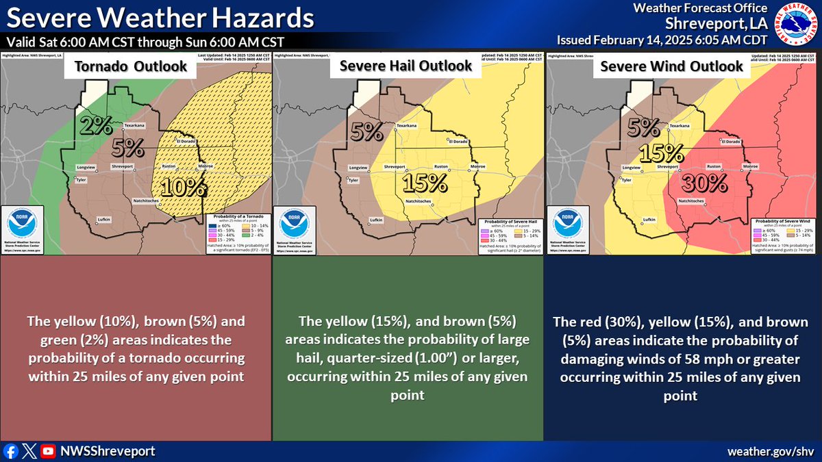An Enhanced Risk for severe thunderstorms is in place Saturday afternoon and evening for Southern AR, North LA, and extreme Eastern TX, with a Slight Risk in place for East TX and Southwest AR. Damaging winds, hail, isolated tornadoes, and heavy rainfall are the main threats.