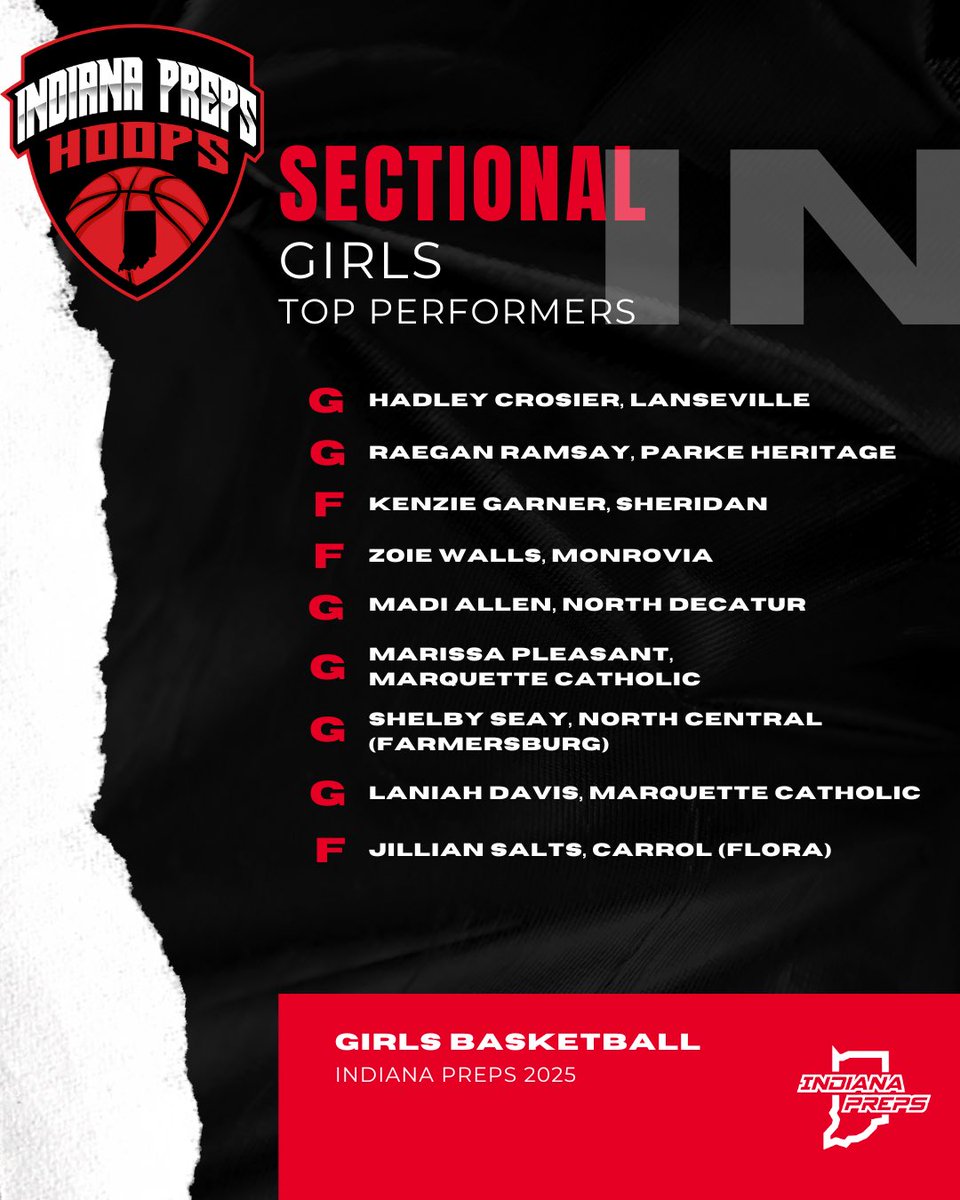 🏀 Sectional Girls Top Performers