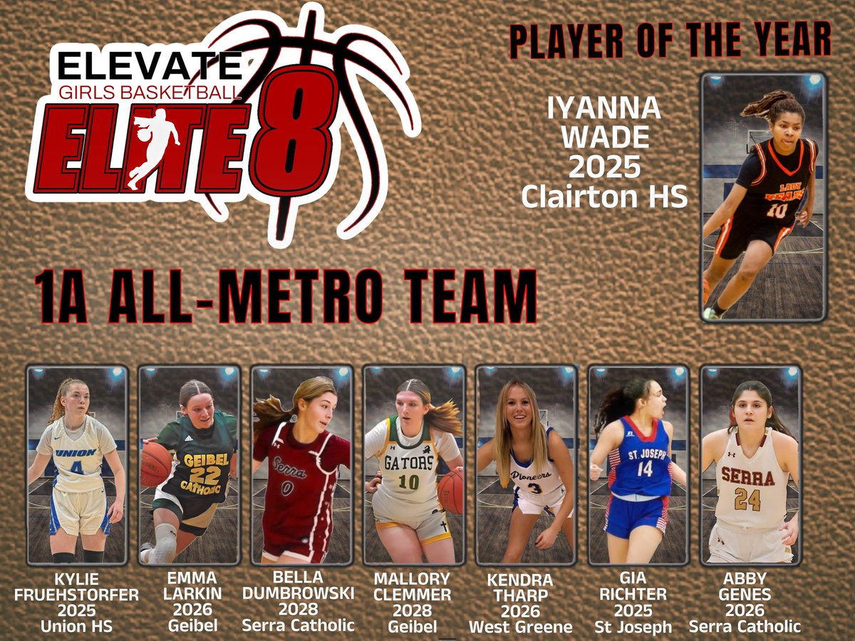 Regular Season Awards Season!!!
1A!!  High Scoring guards are in 1A!  Led by 3,000pt scorer <a href="/WadeIyanna/">iyanna wade</a> is our 1A POY!!  <a href="/KylieFrueh/">Kylie Fruehstorfer</a> <a href="/emmalarkin2026/">Emma Larkin</a> <a href="/BellaDumbroski0/">Isabella Dumbroski</a> <a href="/mallory_clemmer/">mallory clemmer</a> <a href="/Abbygenes1/">Abby</a> <a href="/GiavonnaRichter/">Giavonna Richter</a> &amp; Kendra Tharp!!  Congratulations!!