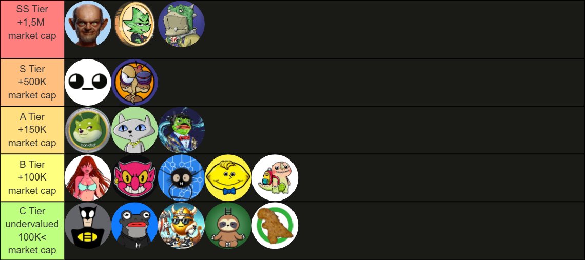 WEEK 1 - $HBAR MEMECOINS ( BY MCAP )

Ranking tℏe top $HBAR memecoins by market cap, wℏo’s leading, wℏo’s rising, and wℏat’s next. 

Let’s dive in! 📈🔥

ℏello future.