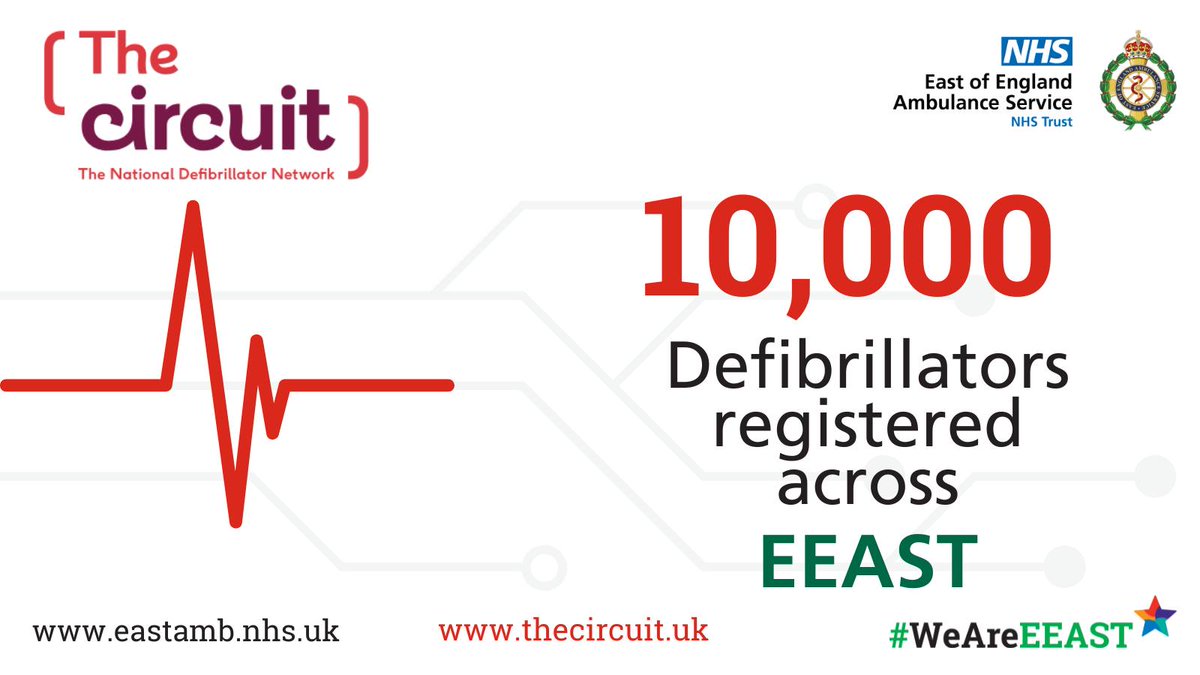 EEAST celebrates Valentine’s Day with good news for hearts across the region!

A record 10,000 life-saving defibrillators have been registered across the east of England – just in time for Valentine’s Day❤️

▶️ eastamb.nhs.uk/newsroom/eeast…