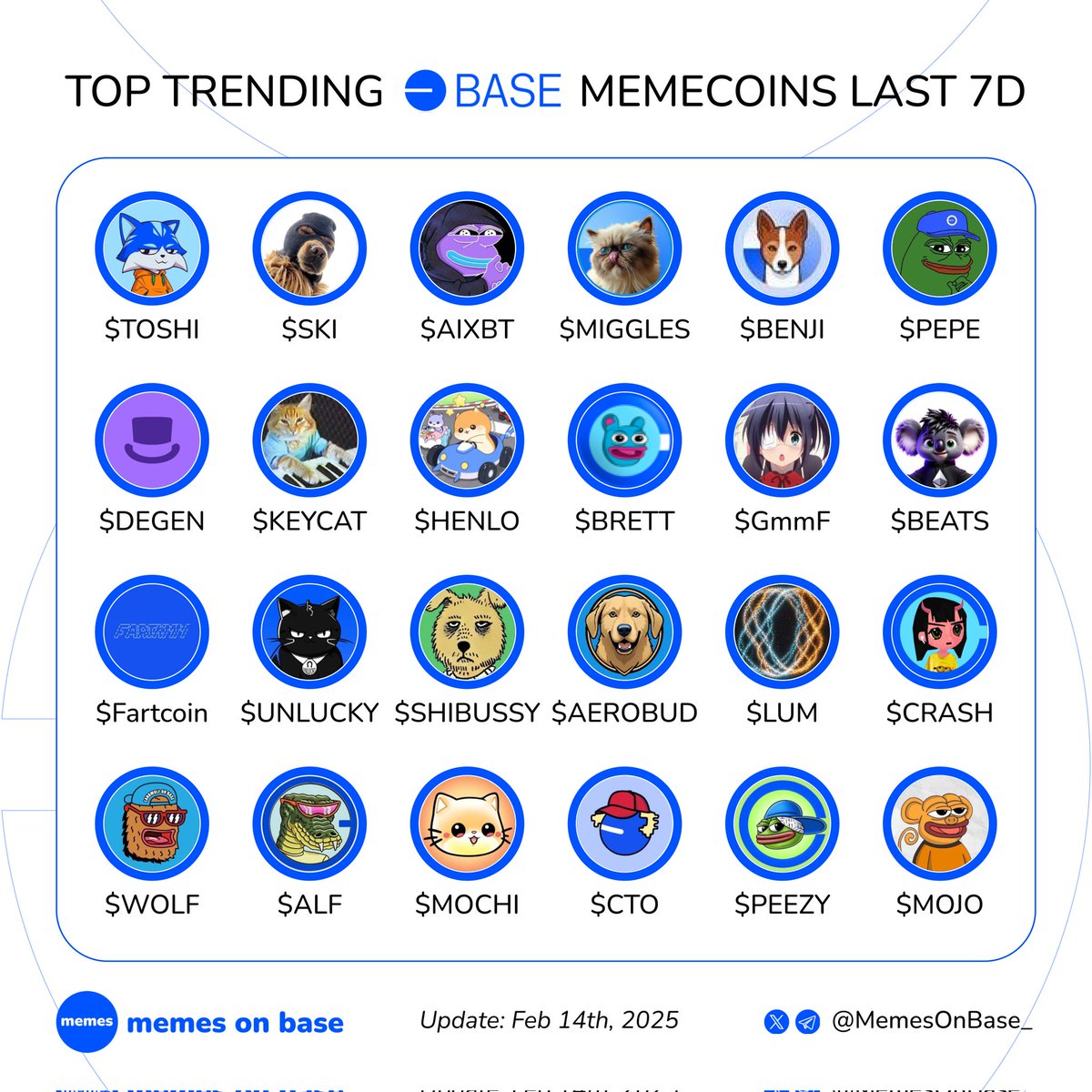 Memes on Base tweet media