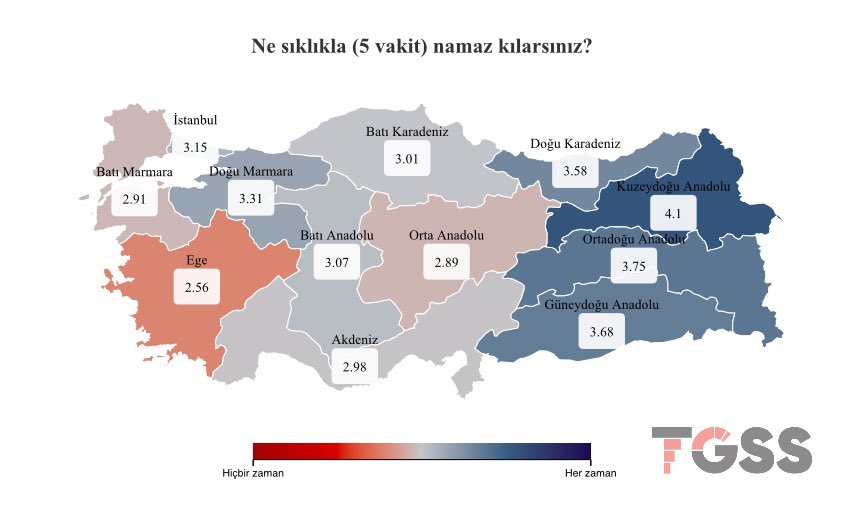5 vakit namaz kılma en çok Kuzeydoğu Anadolu Bölgesi.

Ege Bölgesi en az namaz kılanların yaşadığı bölge.