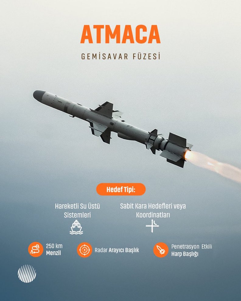 THSsavunma's tweet image. Mavi Vatan'da sancağımız huzurla dalgalansın diye!🌊🚀

#ATMACA🦅 @roketsan