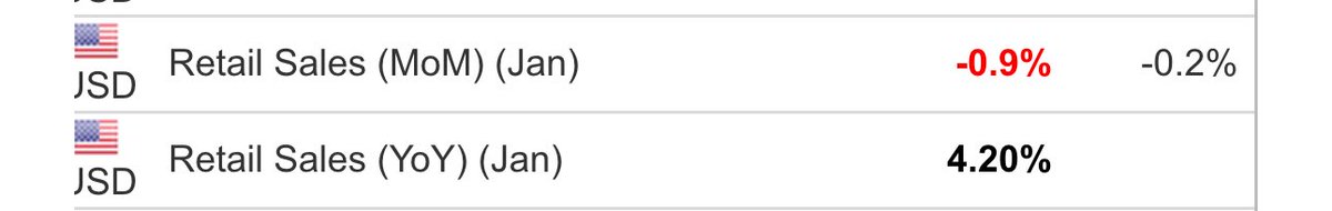 HenrikZeberg's tweet image. Consumer is struggling!

The business cycle is rolling over