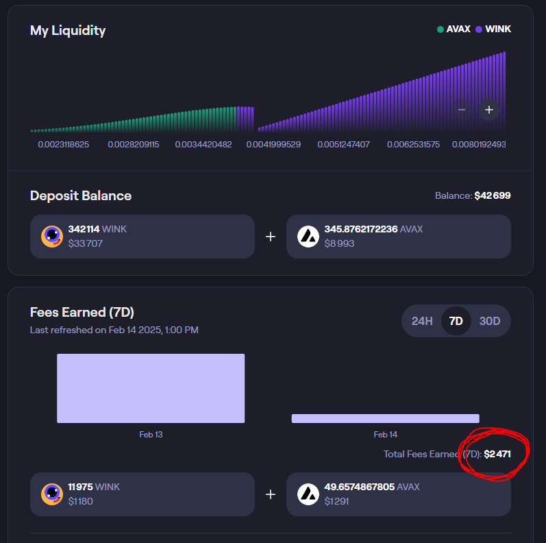 CryptoWacks's tweet photo. Want to make the "easiest $15,000 of your life" guilt-free? 👁️

Here’s a step-by-step guide on a WINK Liquidity Providing Strategy to earn massive passive income on @LFJ_gg while supporting @Wink_Realm and the entire AVAX ecosystem 🧵 https://t.co/LlYBs0EIG5