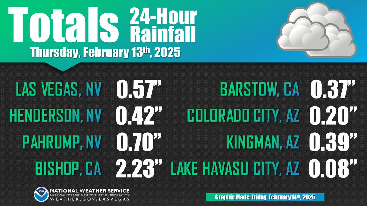 NWS Las Vegas tweet media