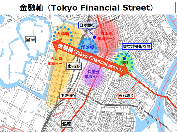 【東京国際金融センター構想】

東京証券取引所や証券業界のメッカである
兜町地区と大手町地区を結ぶ
永代通り沿いを金融軸として
官民が連携して様々な金融機能を整備する
ビッグプロジェクト

#東京国際金融センター構想 #再開発
#日本橋  #兜町 #八重洲 #大手町 

daiwahouse.co.jp/tochikatsu/sou…
