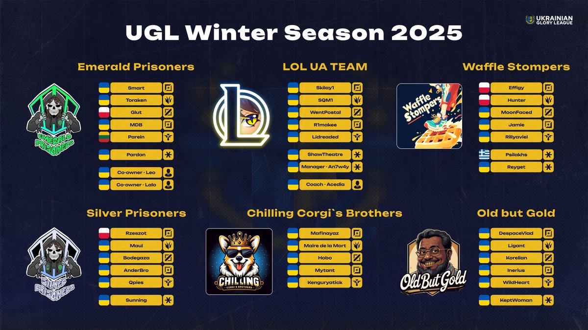 Six teams have been through the fire of qualifications 🔥 and are ready to challenge the best in the Group Stage! 💥
Underdog stories 🐺, unexpected results ⚡, and the thirst for victory 🏆 — they’re here.
Which of them deserves to reach the Playoff Stage? We'll find out this