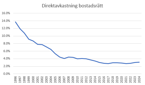 Henning Hammar tweet media