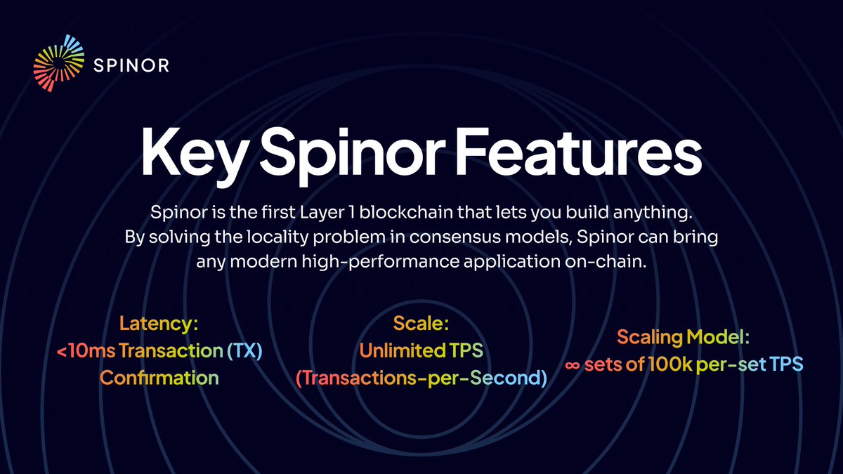 Industries like gaming, online reinforcement learning for AI, and digital twins require high concurrency &amp; real-time response. 📈

Now, they finally have the infrastructure they need.

✅ Spinor is designed for High Performance Computing (HPC) applications on robust decentralised
