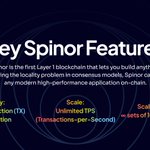 Photo by Spinor (@SpinorProtocol)