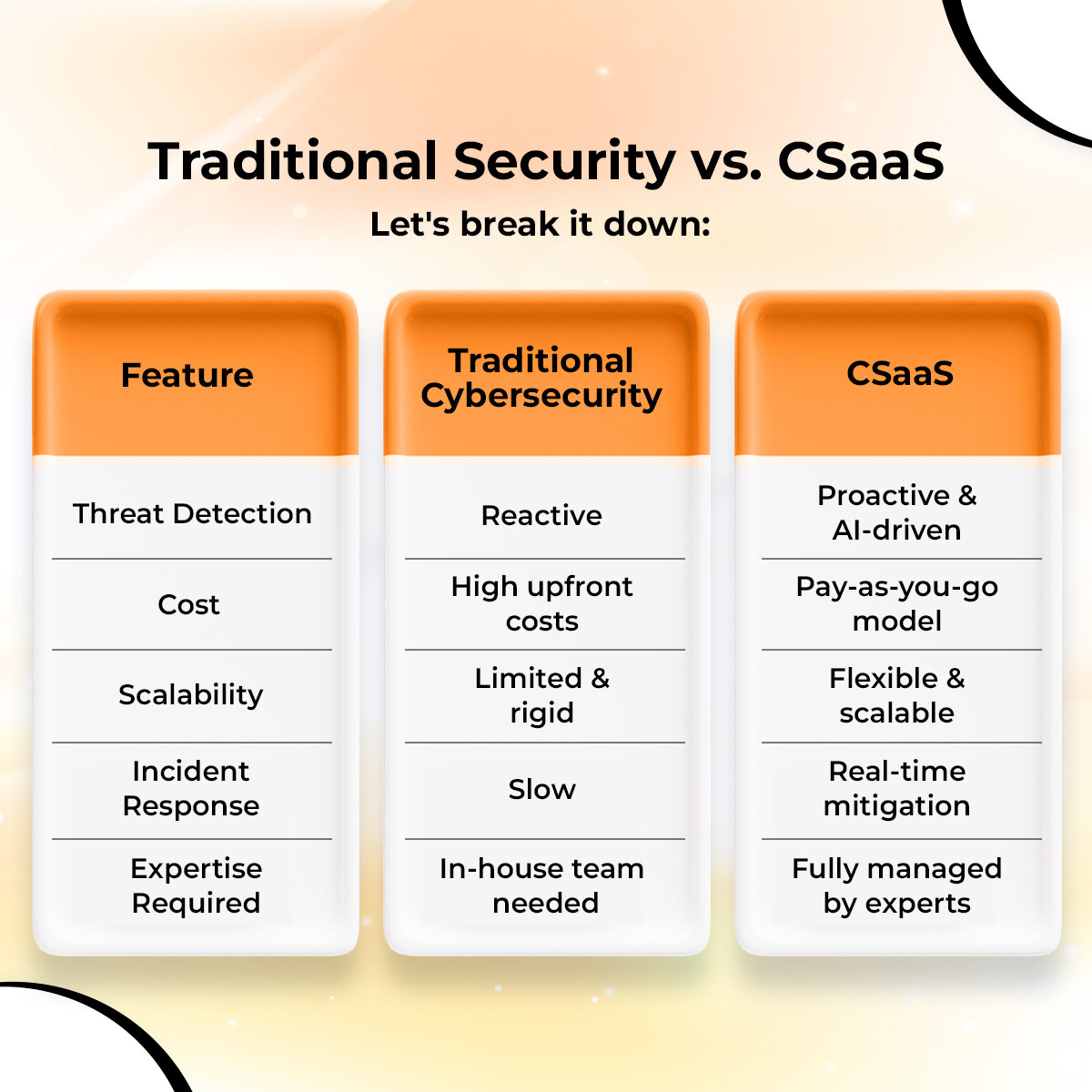 netsmartztweets's tweet image. Cyber threats are evolving, and traditional security measures aren’t enough! 
 
That’s why businesses are shifting to Cybersecurity-as-a-Service #CSaaS
Schedule a call to learn more! 
hubs.la/Q036KCNf0 
 
#AIDevOps  #cybersecurity #Netsmartz