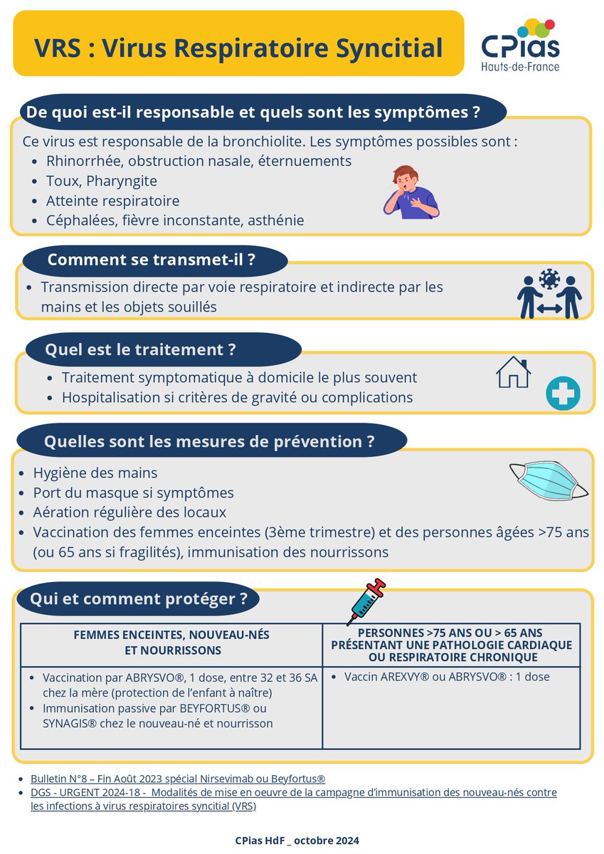 📢 Le #VRS est une cause majeure de bronchiolite et d’infections respiratoires graves.

Le CPias Hauts-de-France met à disposition une fiche réflexe pour aider à prévenir et à mieux prendre en charge ce virus.

👉 Téléchargez la fiche ici : swll.to/oUiSAX