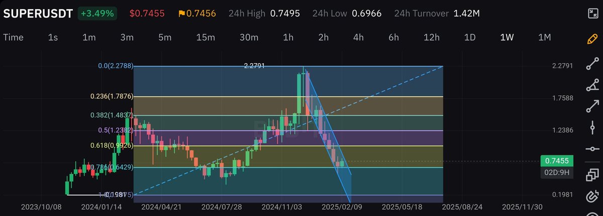 Silly not to have your bags packed $super