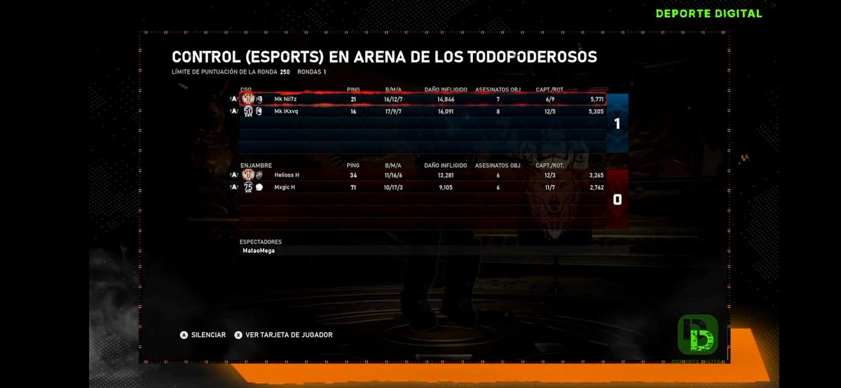Super contenta y emocionada del excelente resultado de ayer con nuestro R Principal en <a href="/DeporteDigitalH/">Deporte Digital 01</a> torneo 2v2, sabíamos que sería un gran día porque había buenas duplas y logramos avanzar con un 2-0 felicidades caballeros <a href="/Nii7z_/">Nii7z</a> <a href="/Bombon_mk/">Bombon</a> <a href="/IDreek_01/">Alejandro</a>