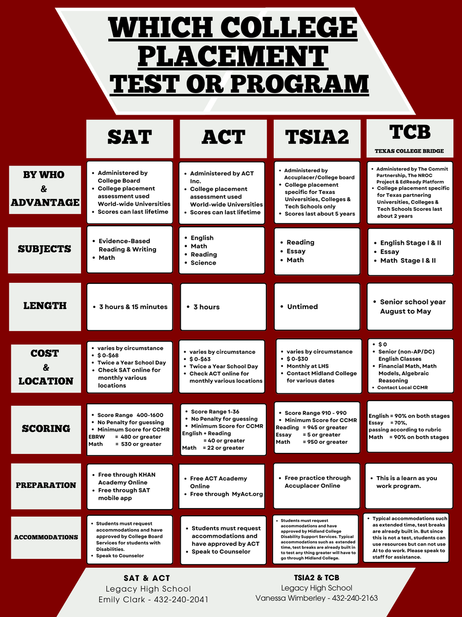 CcmrW's tweet photo. Quick facts on much-needed and expected College Placement tests or programs. Every one of these gives our students OPTIONS and OPPORTUNITIES. Take advantage of letting students have every chance. @Legacyrebels @Midland_ISD @MISD_CTE @AcademicsMISD https://t.co/j9go8tiYEB