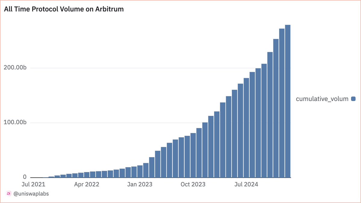Uniswap Labs 🦄 tweet media