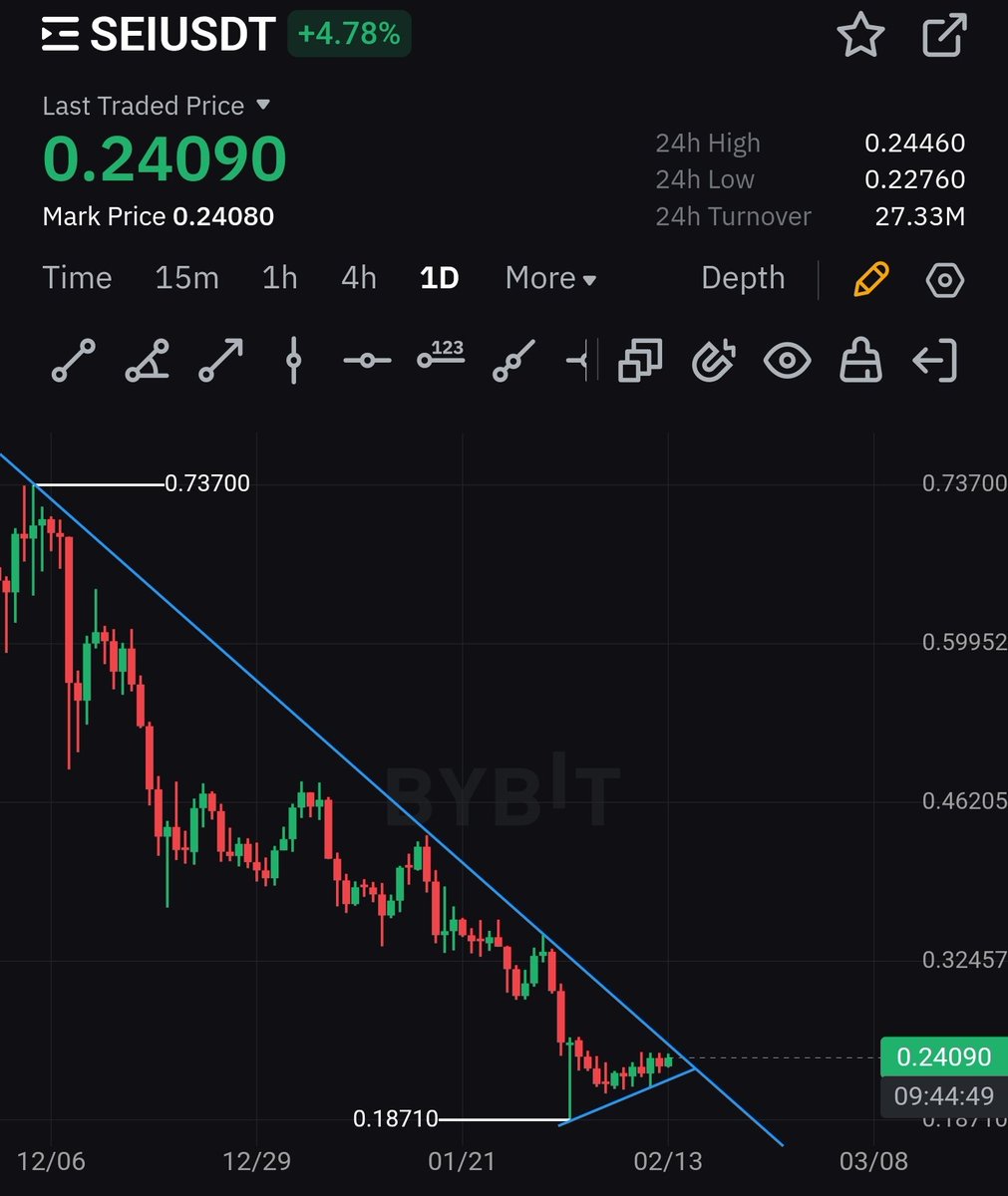 OK I'm done. Gm and happy Friday. 
Stay safe out there 🤑