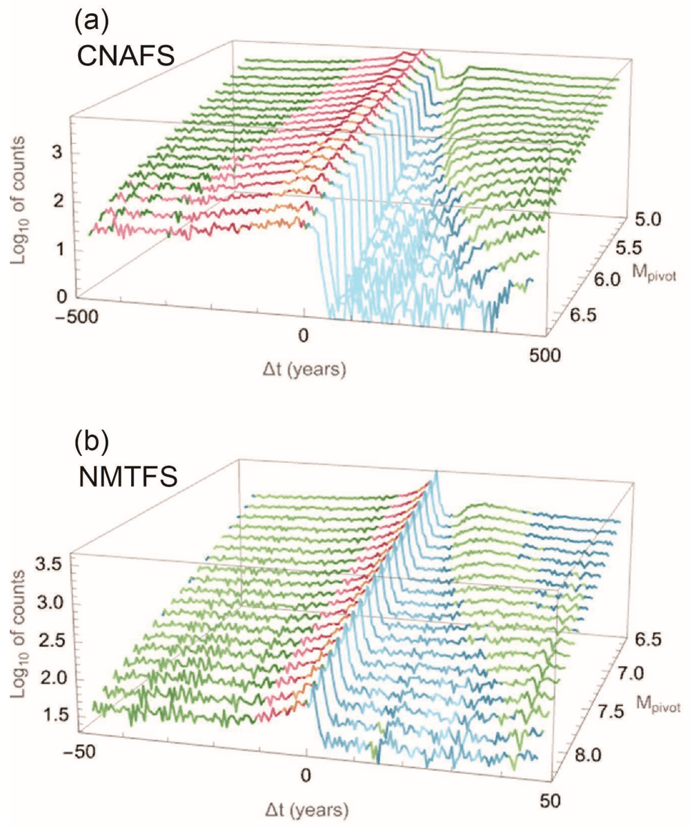 Applsci's tweet image. 🔥 Read our Paper
📚 Simulated Seismicity as a Tool for Studying the Long-Term Seismogenic Process: An Italy–Japan Comparison
🔗 mdpi.com/2076-3417/14/1…
👨🔬 by Rodolfo Console et al.
#statisticalseismology #numericalmodeling