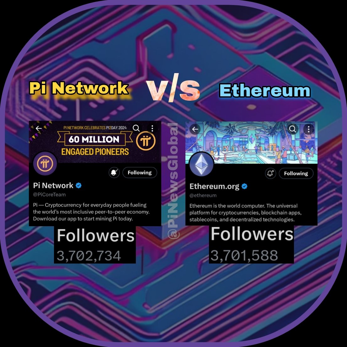 Pi Network Targets BNB, DOGE, BTC After Ethereum