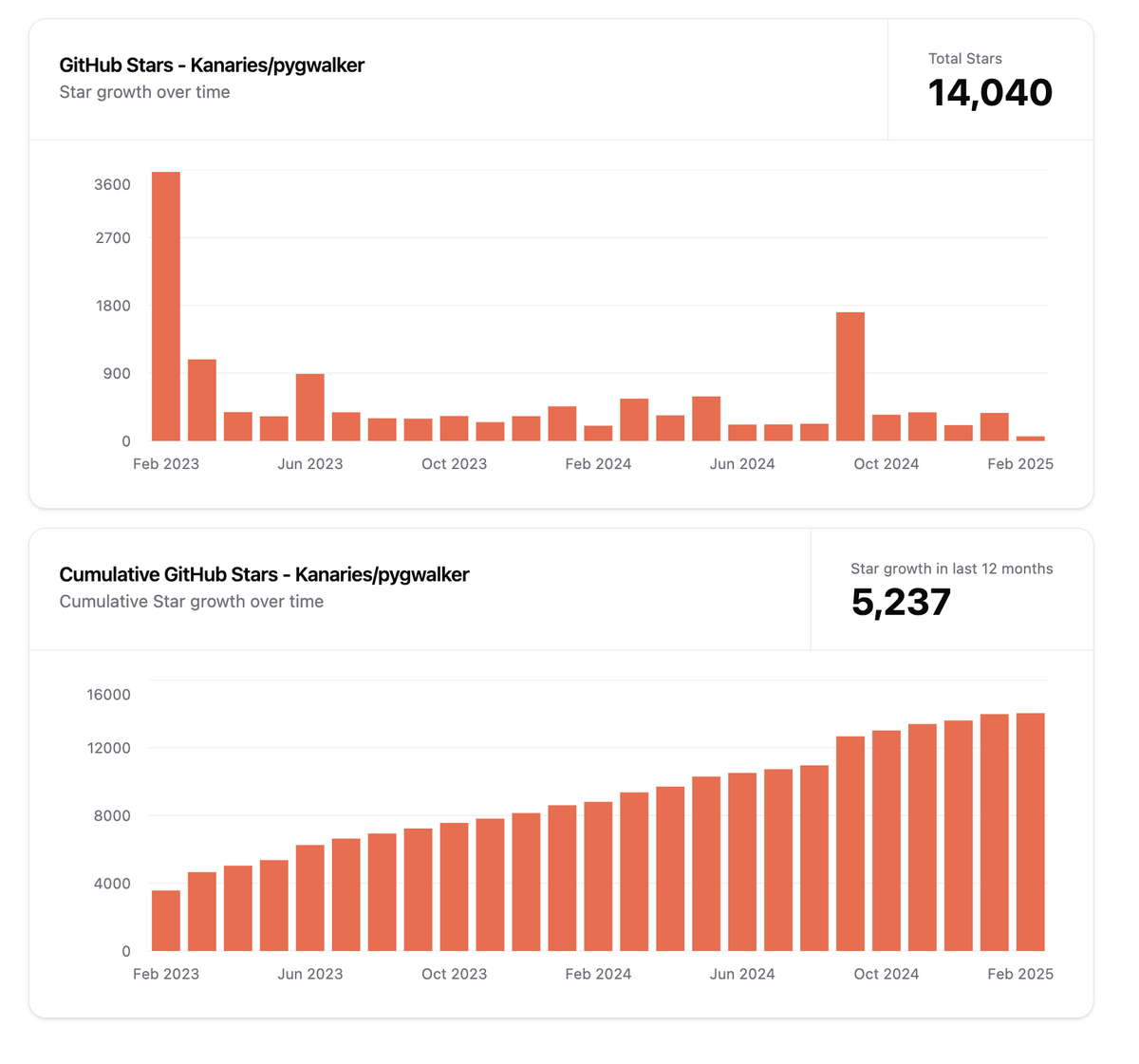knowagi's tweet image. Latest trending data about python data visualization is out. Check which python library is most popular for data visualization 👉