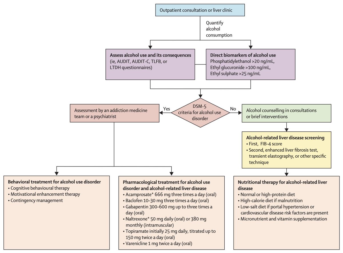 Luis Antonio Díaz, MD (@luisantoniodiaz) on Twitter photo 🧵Just released! Our <a href="/LancetGastroHep/">The Lancet Gastroenterology & Hepatology</a> review explores the latest AUD management from a gastro/hepatology perspective 👉authors.elsevier.com/c/1kc078nByrCi…. ⬇️ <a href="/juanpabloarab/">Juan Pablo (JP) Arab, MD </a> <a href="/rabataller/">Ramon Bataller</a> <a href="/Lorenzo__Leggio/">Lorenzo Leggio</a> <a href="/MASLDResearch/">MASLD Research Center</a> <a href="/UCSD_GI/">UCSD Gastroenterology</a> <a href="/FacMedicinaUC/">Facultad Medicina UC</a> #LiverTwitter <a href="/alehlatam/">ALEH</a> <a href="/AASLDtweets/">AASLD</a> <a href="/EASLedu/">EASL Education</a> 🧵Just released! Our <a href="/LancetGastroHep/">The Lancet Gastroenterology & Hepatology</a> review explores the latest AUD management from a gastro/hepatology perspective 👉authors.elsevier.com/c/1kc078nByrCi…. ⬇️ <a href="/juanpabloarab/">Juan Pablo (JP) Arab, MD </a> <a href="/rabataller/">Ramon Bataller</a> <a href="/Lorenzo__Leggio/">Lorenzo Leggio</a> <a href="/MASLDResearch/">MASLD Research Center</a> <a href="/UCSD_GI/">UCSD Gastroenterology</a> <a href="/FacMedicinaUC/">Facultad Medicina UC</a> #LiverTwitter <a href="/alehlatam/">ALEH</a> <a href="/AASLDtweets/">AASLD</a> <a href="/EASLedu/">EASL Education</a>