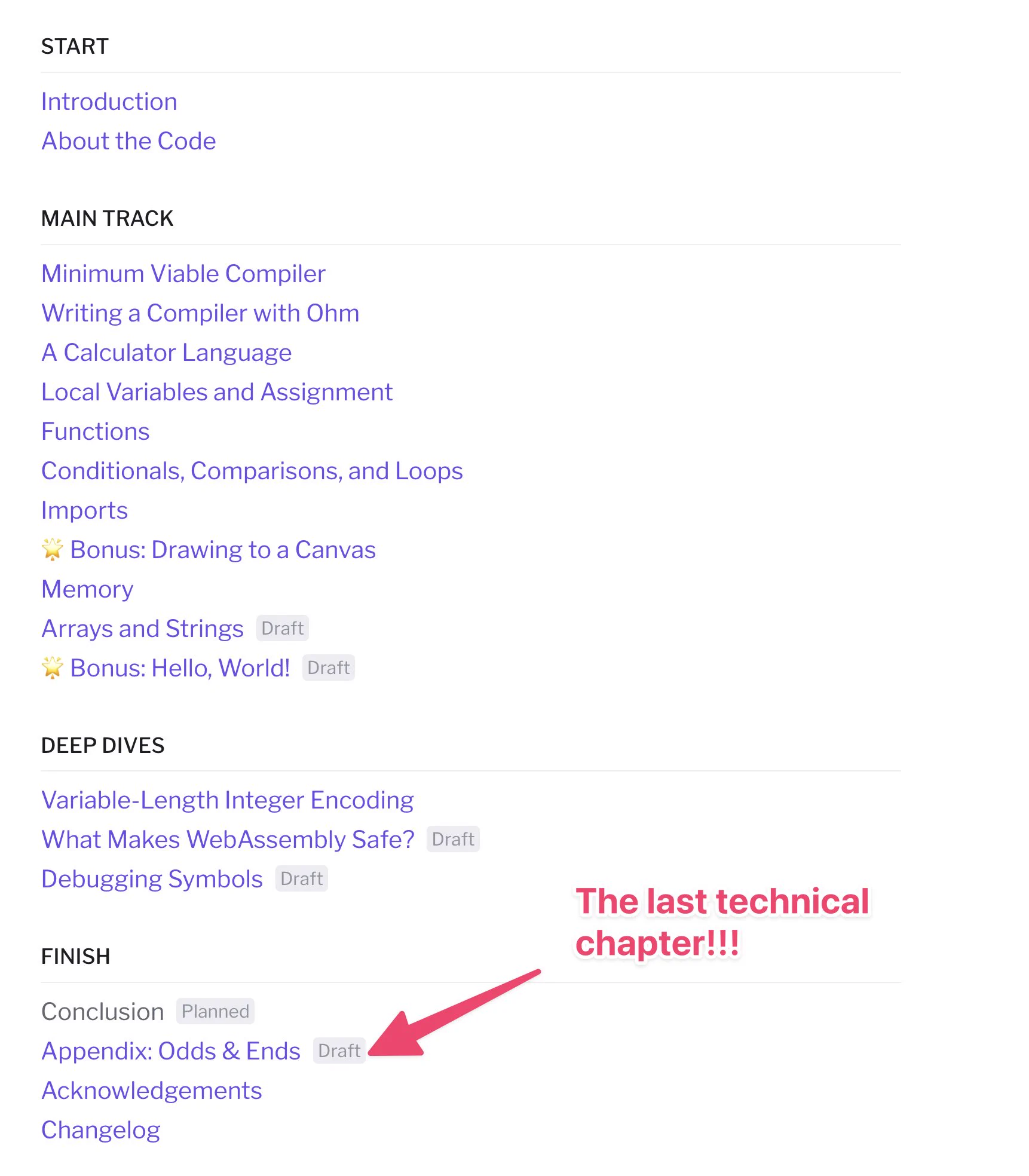"A table of contents showing the structure of a technical book or guide about compilers and programming. The content is divided into sections: START (with Introduction and About the Code), MAIN TRACK (containing topics like Minimum Viable Compiler, Writing a Compiler with Ohm, and various programming concepts), DEEP DIVES (with technical topics like Variable-Length Integer Encoding), and FINISH (with Conclusion and final sections). Some entries are marked as 'Draft' or 'Planned'. There's a pink arrow pointing to 'Appendix: Odds & Ends' with text saying 'The last technical chapter!!!'"