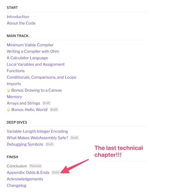 "A table of contents showing the structure of a technical book or guide about compilers and programming. The content is divided into sections: START (with Introduction and About the Code), MAIN TRACK (containing topics like Minimum Viable Compiler, Writing a Compiler with Ohm, and various programming concepts), DEEP DIVES (with technical topics like Variable-Length Integer Encoding), and FINISH (with Conclusion and final sections). Some entries are marked as 'Draft' or 'Planned'. There's a pink arrow pointing to 'Appendix: Odds & Ends' with text saying 'The last technical chapter!!!'"