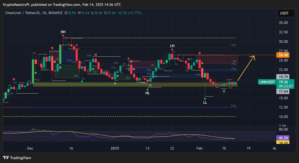 Crypto Maestro tweet media