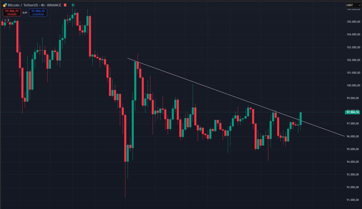 #BITCOIN DALEEEEEEEEE 👀