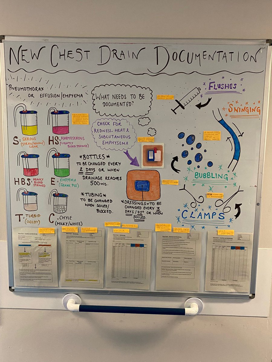 Jodi Bond (@esrun91) on Twitter photo Next week sees the start of implementing my new chest drain chart!
Keep an eye out in respiratory for ad hoc training sessions and check out the whiteboard on Honeyford if youβre passing through. π« <a href="/harrietsarahhh/">Harriet π« π©πΌββοΈ</a> <a href="/RespiratoryUHP/">Aeysha Harley</a> <a href="/matron_mike/">mike</a> Next week sees the start of implementing my new chest drain chart!
Keep an eye out in respiratory for ad hoc training sessions and check out the whiteboard on Honeyford if youβre passing through. π« <a href="/harrietsarahhh/">Harriet π« π©πΌββοΈ</a> <a href="/RespiratoryUHP/">Aeysha Harley</a> <a href="/matron_mike/">mike</a>