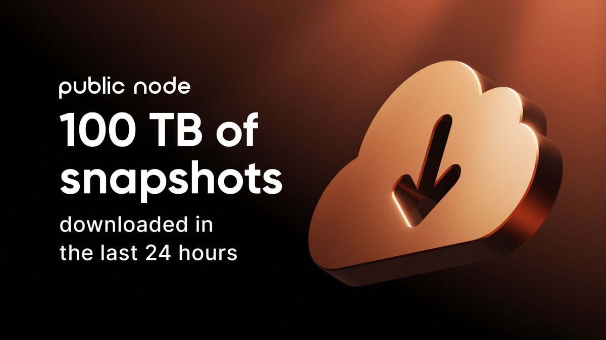 In the past 24h alone, over 100TB of #snapshots were downloaded from our #PublicNode platform 🤯 Get FREE snapshots for 107 blockchains and jumpstart your node—whether you're restoring, syncing, testing, or scaling.

🙌🏻 Get yours here: publicnode.com/snapshots