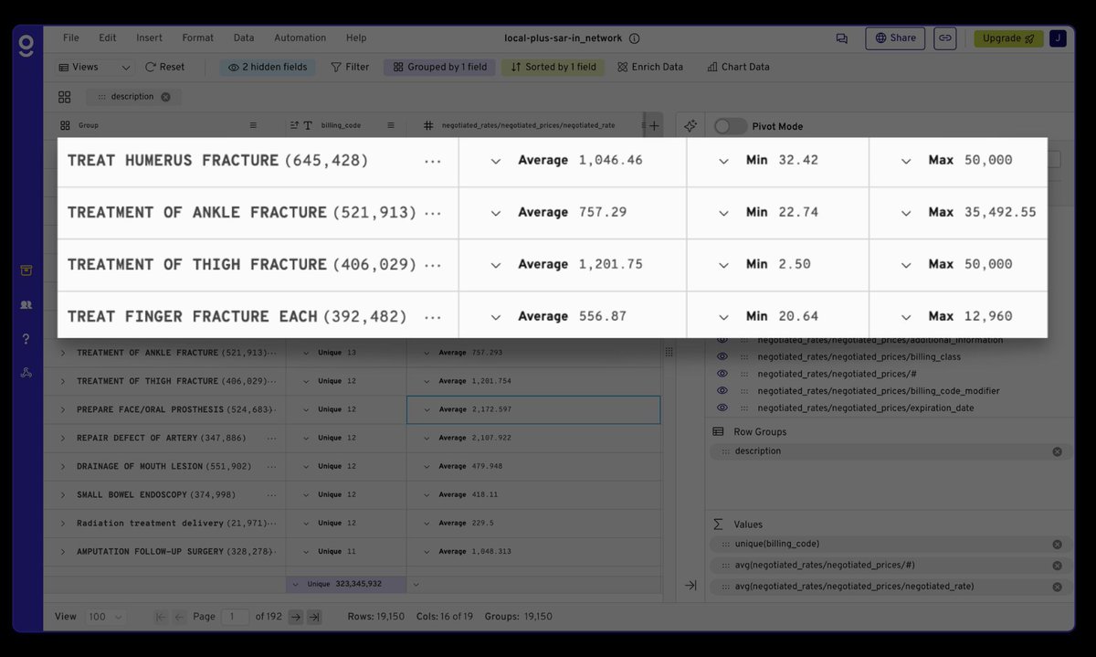 gigasheet's tweet image. Attending SIIA’s Healthcare Price Transparency forum in Indy next week? Gigasheet CEO Jason Hines will be there—DM us connect and check out how we make MRF data analysis easy! 🩻 🩺 💊 
buff.ly/4eZMWnO 
#pricetransparency #healthcare #transparencyincoverage #SIIA