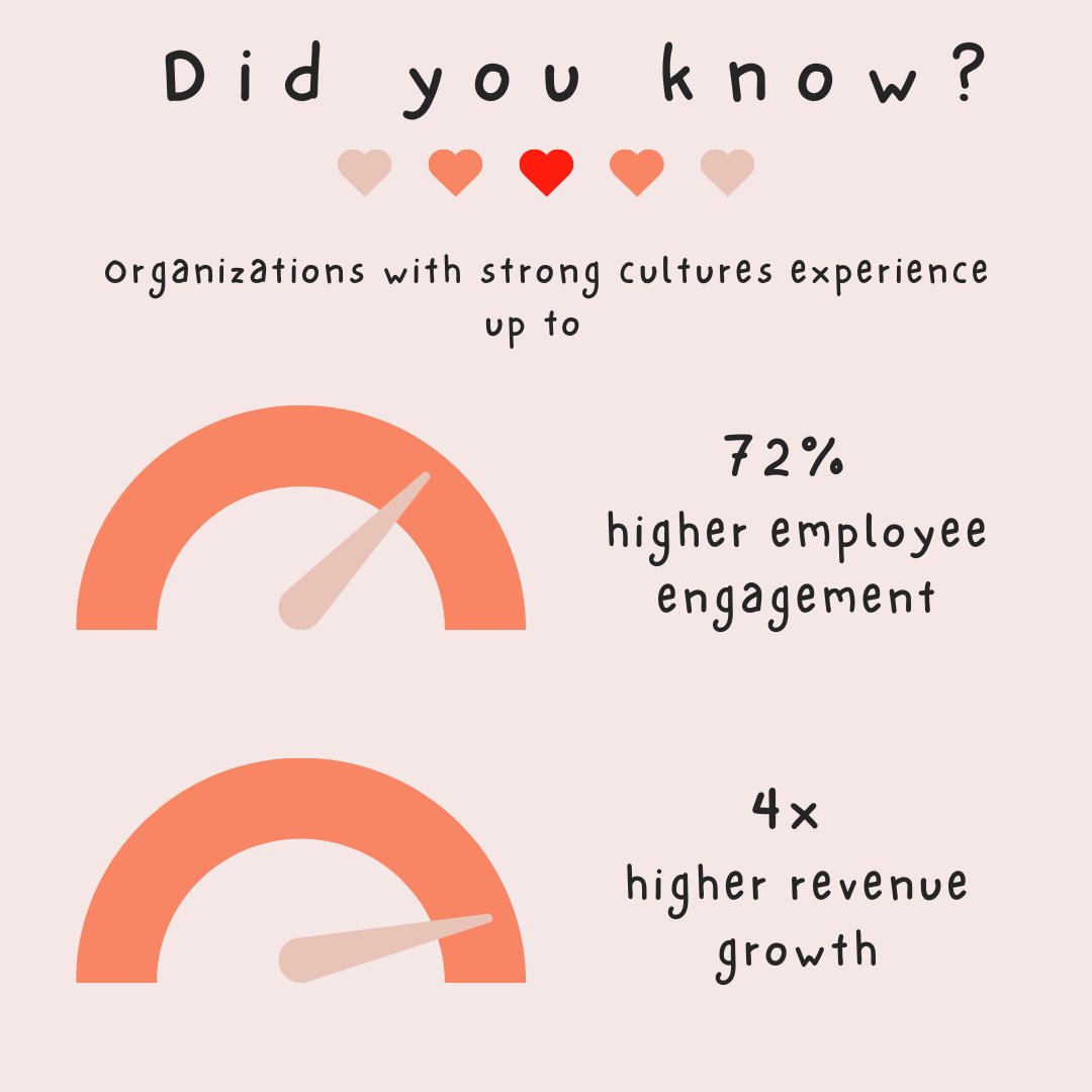 Just like in great relationships, alignment is everything! 💼💖 Let Allen Austin help you find leaders who fit your culture and drive success.

Visit the link below to learn more:
allenaustin.com

#Leadership #CompanyCulture #PerfectMatch #ValentinesDay #ExecutiveSearch