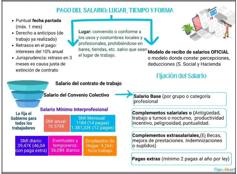 Aprobado el RD 87/2025, 11 feb de #SMI 
1.184€/mes. 16.576€/año
⬆️ un 4,4% más (50€/mes 700/año)
Beneficiará, con efecto retroactivo a 1 de enero, a 2,4 millones de trabajador@s, en especial a mujeres, jóvenes (por edad) y agricultura (por sectores)
flippaconfol.com/salario/