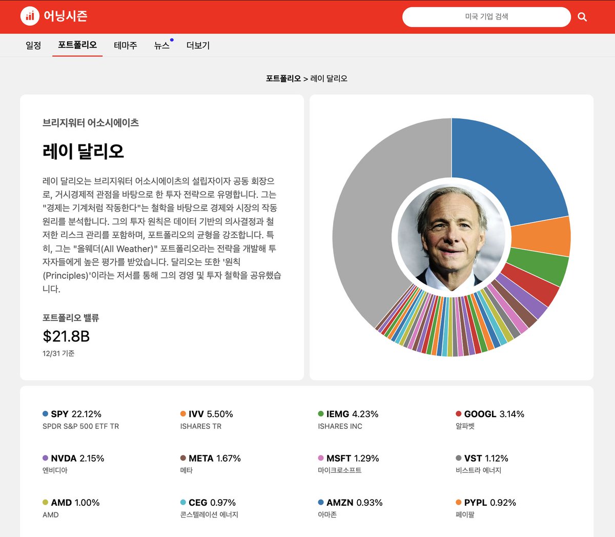 레이 달리 오 포트폴리오 (89) 사진