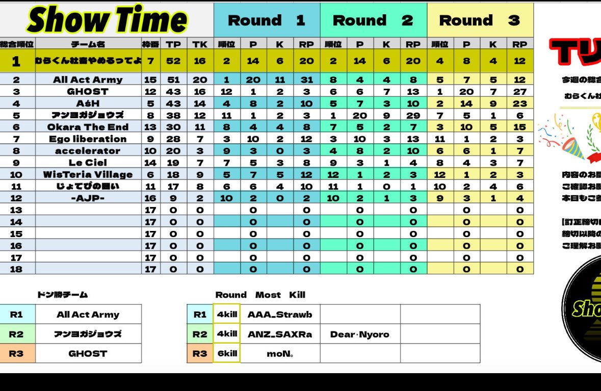 show time
チームGHOSTチーム決戦後
初ドン勝　とっても嬉しいね。
モスキル　モンさん　ニョロさん　YEAH!