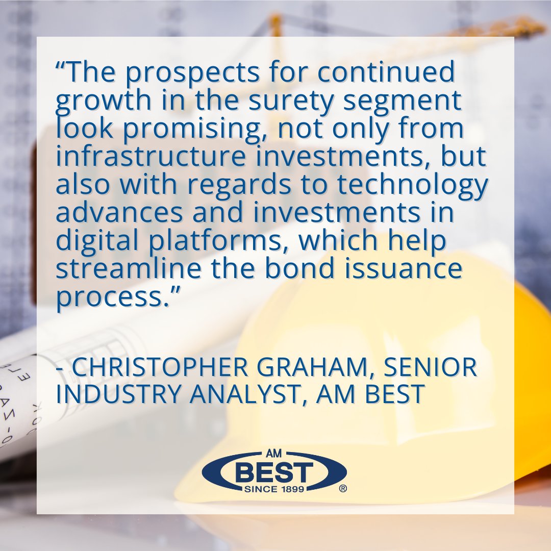 AMBestCo's tweet image. Read: bit.ly/4gJpigi

Increases in US construction spending continues to fuel results in the #surety #insurance segment, although an uptick in the loss ratio in 2023 &amp;amp; through third-quarter 2024 has led to firmer market conditions.

#suretyinsurance #insuranceindustry