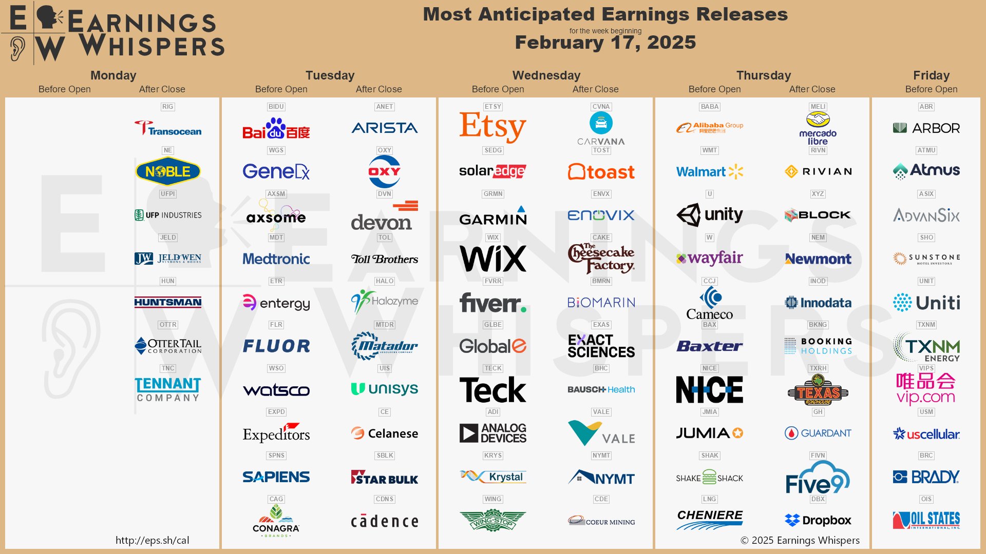 The most anticipated earnings releases for the week of February 17, 2025 are Alibaba #BABA, Arista Networks #ANET, Carvana #CVNA, Walmart #WMT, Occidental Petroleum #OXY, Baidu #BIDU, GeneDx #WGS, Transocean #RIG, MercadoLibre #MELI, and Etsy #ETSY.