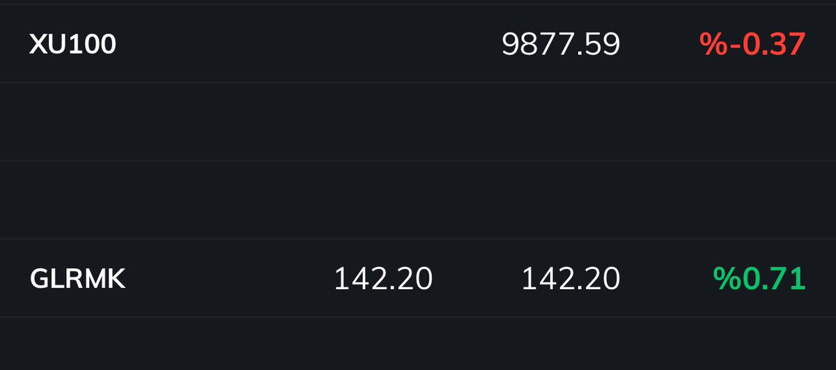 #glrmk

Ne diyorsak o, baska yolu olmaz …. 

Dusen #borsa da yine ekmegimizi aldik🤲

#hisse lerimiz hergun yesil olsun ama bizim olsun… #endex le isimiz olmaz . 

🤜🏻 ytd. 

#bist100 #thyao #tuprs #mopas #endae #pehol #skymd #eregl #bigen #halkaarz #vsnmd #ykbnk #isctr #banka