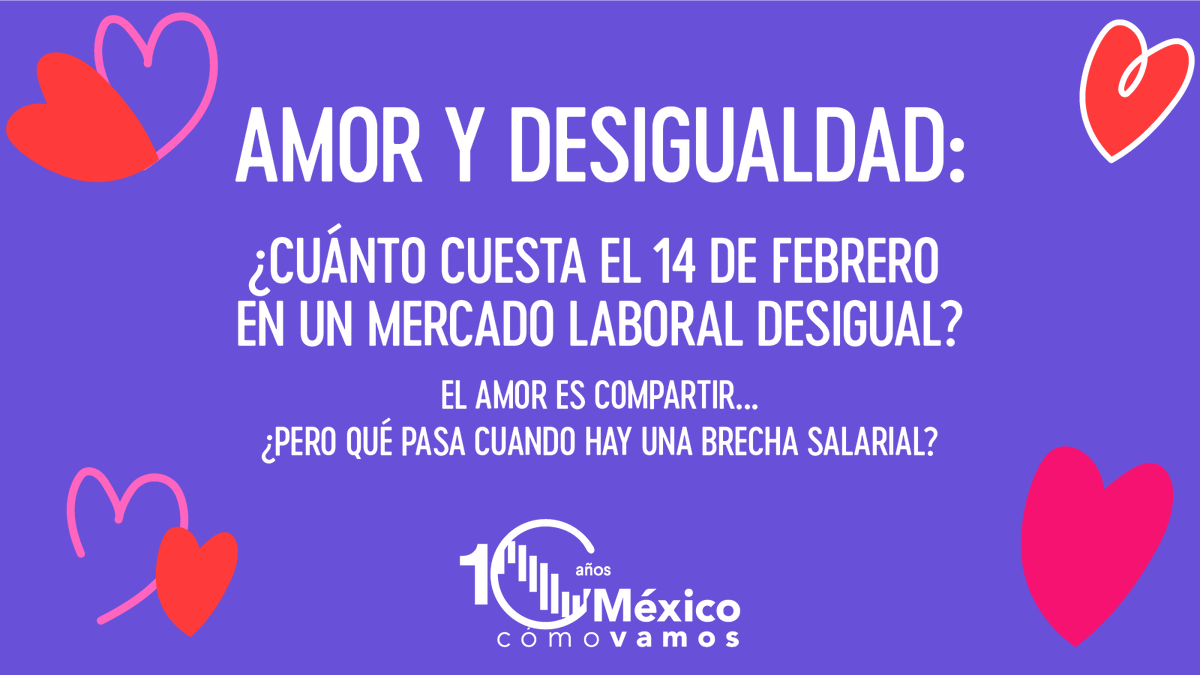 💘El amor es compartir… ¿pero qué pasa cuando hay una brecha salarial? 
🚨Por cada 100 pesos que recibe un hombre en promedio como ingreso laboral, una mujer recibe 83 pesos. 
En este #DíaDelAmorYLaAmistad, reflexionemos sobre cómo esta brecha afecta nuestras relaciones.🩷