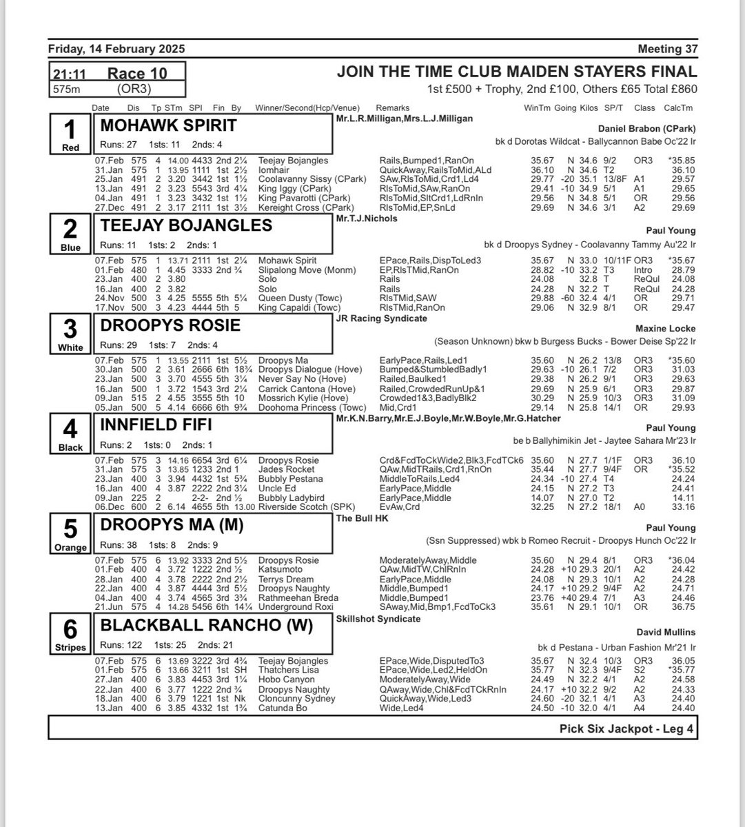 Time_Nutrition_'s tweet photo. Good luck to connections of all tonight’s runners in the @Time_Nutrition_ Join The Time Club Maiden Stayers Final 👊

It’s another great @RomfordDogs card and we’re heading there. Come and say hello - customers old and new 🤝

#TimeGreyhoundNutrition #TimeClub #TimeRecordBreaker https://t.co/OdzhIb2w3x