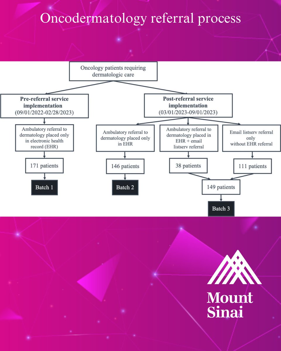Mount Sinai Dermatology tweet media