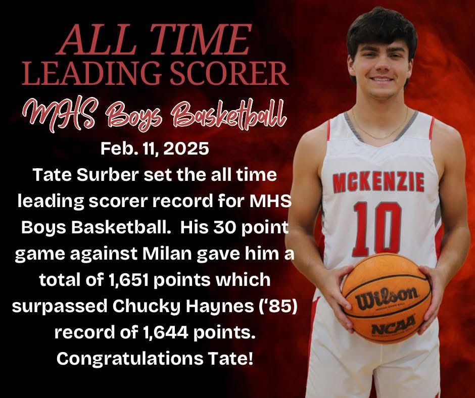 Tate Surber (@tate_surber) on Twitter photo McKenzie High School Boys All-Time Leading Scorer!
<a href="/west10sports/">West Tennessee High School Athletics</a> <a href="/ChastainAJ/">Austin Chastain | Jackson Sun</a> <a href="/ZachJoneswbbj/">Zach Jones</a> <a href="/GCSportsWriter/">Michael Odom</a> McKenzie High School Boys All-Time Leading Scorer!
<a href="/west10sports/">West Tennessee High School Athletics</a> <a href="/ChastainAJ/">Austin Chastain | Jackson Sun</a> <a href="/ZachJoneswbbj/">Zach Jones</a> <a href="/GCSportsWriter/">Michael Odom</a>