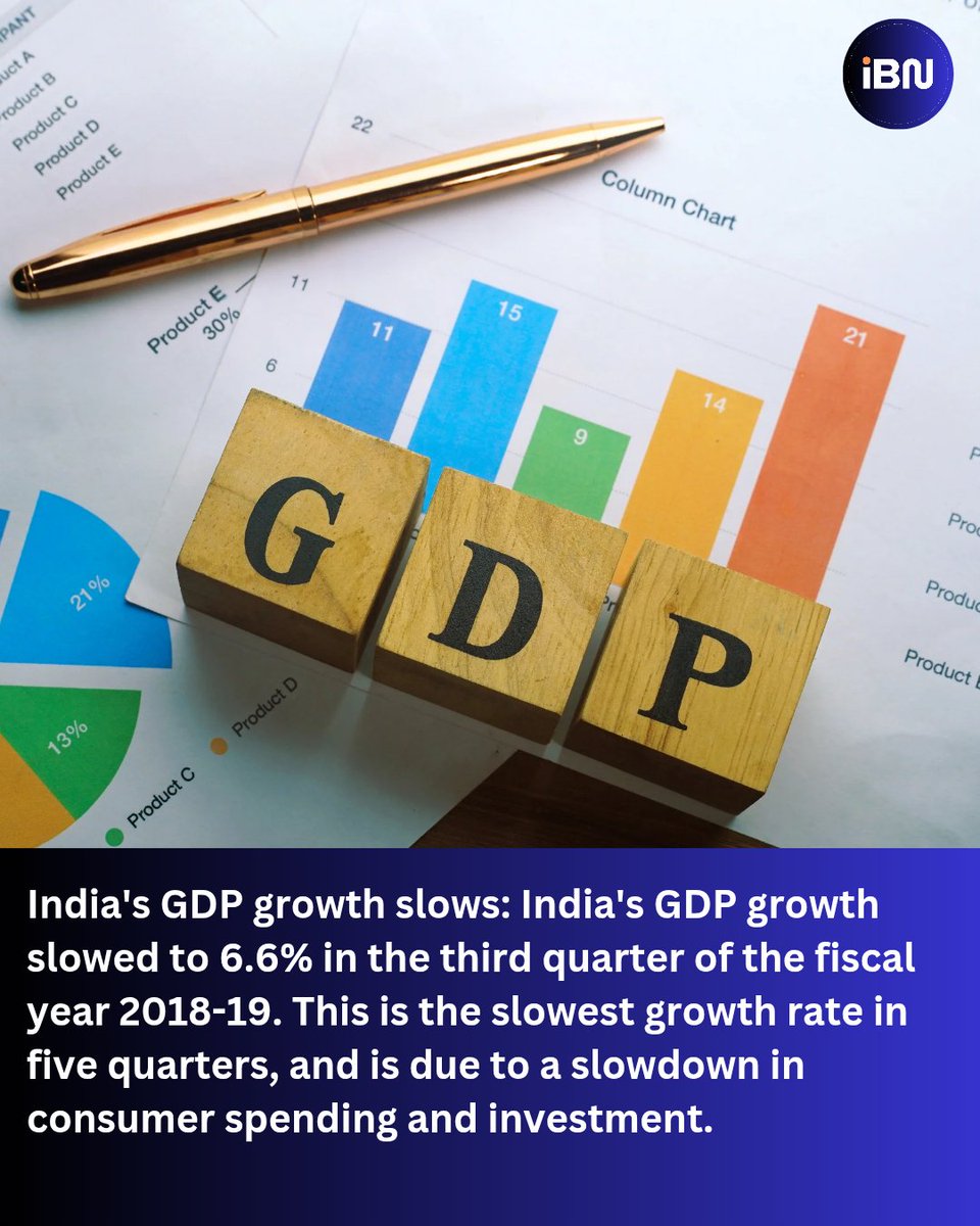 InkBitt's tweet photo. India's GDP growth slowing down to 6.6% 
#GDP #indiangdp https://t.co/3eyTKQel2h