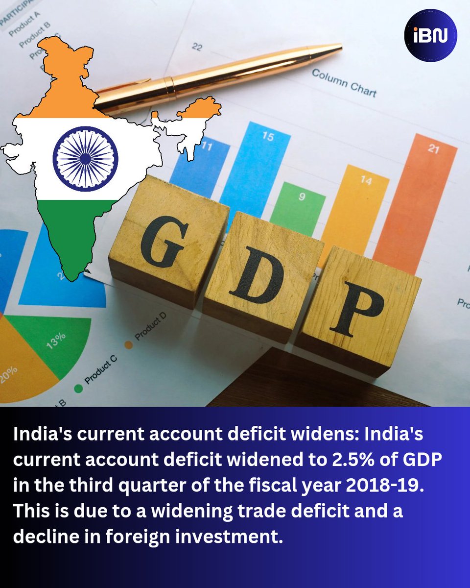 InkBitt's tweet photo. India's GDP growth slowing down to 6.6% 
#GDP #indiangdp https://t.co/3eyTKQel2h