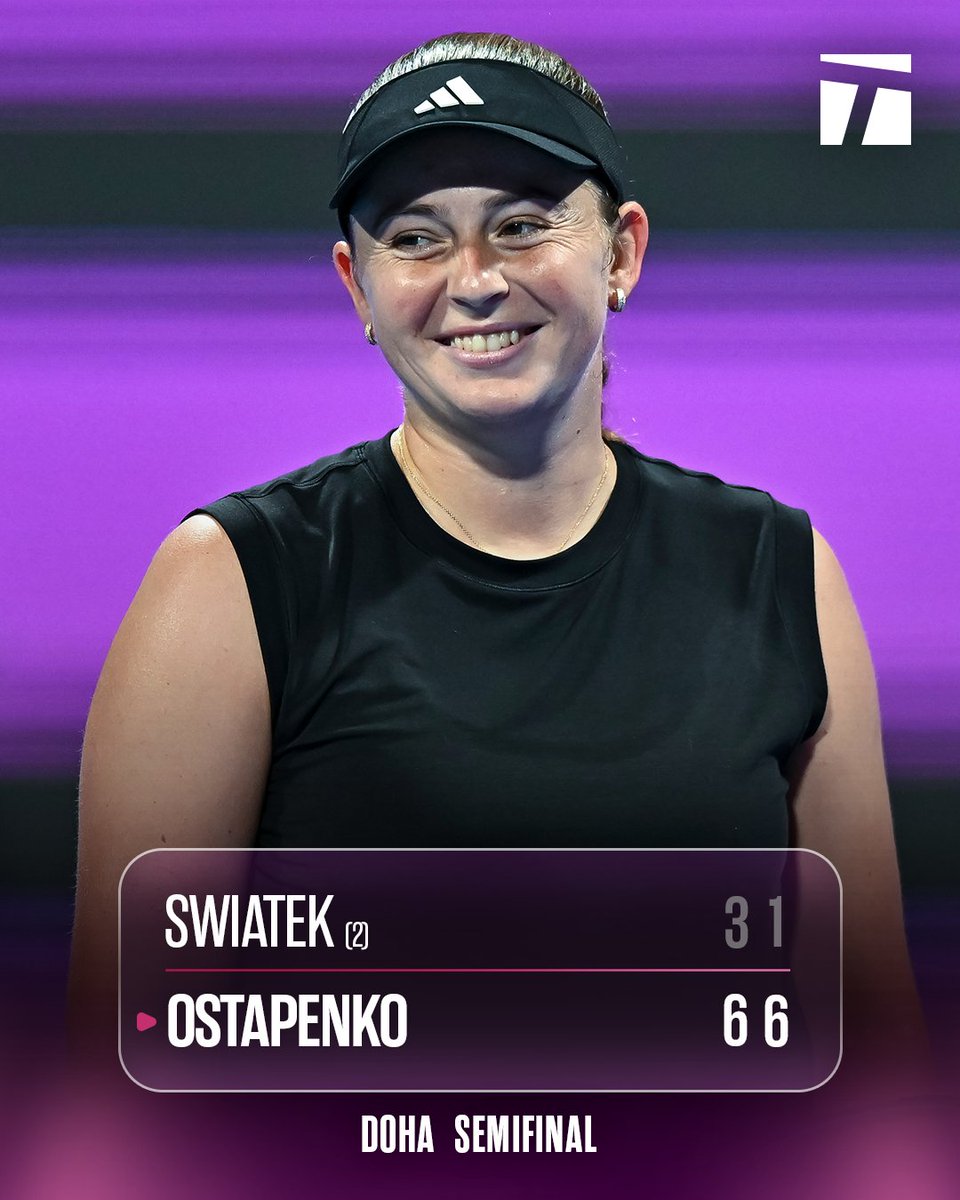 TennisChannel's tweet photo. Down goes the three-time defending champion 😱

@JelenaOstapenk8 is now the ONLY player to have clinched five wins over Iga Swiatek. 

#QatarTotalEnergiesOpen https://t.co/FxLx4G2hmO